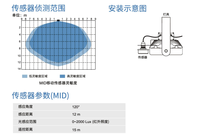 å…‰ä¼ æ„Ÿå™¨æ„Ÿåº”èŒƒå›´.png